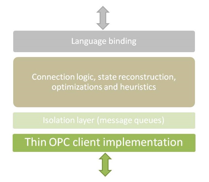 OPCClientKit-Diagram-small